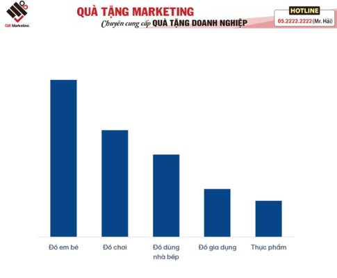 báo cáo của Amazon về danh mục quà tặng & gói quà hồi tháng 4 năm ngoái