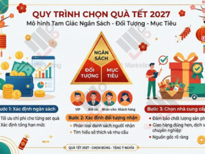 Hướng dẫn chọn quà Tết doanh nghiệp 2027 theo chiến dịch để món quà “tự nói thay thương hiệu”