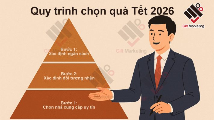 Hướng dẫn chọn quà Tết doanh nghiệp 2026 theo chiến dịch để món quà “tự nói thay thương hiệu”