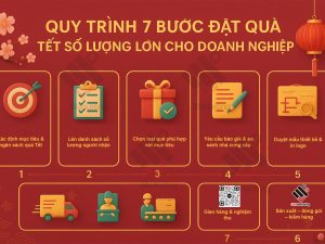 Quy trình đặt quà Tết số lượng lớn cho doanh nghiệp: hướng dẫn chi tiết từ A–Z