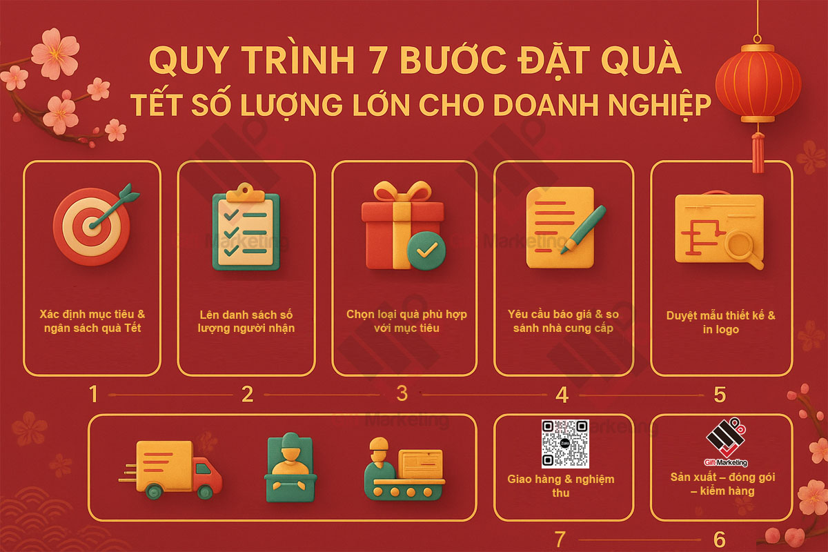 Quy trình đặt quà Tết số lượng lớn cho doanh nghiệp: hướng dẫn chi tiết từ A–Z