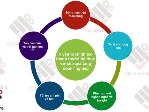 5 yếu tố chính tạo thành thước đo thực sự của quà tặng doanh nghiệp