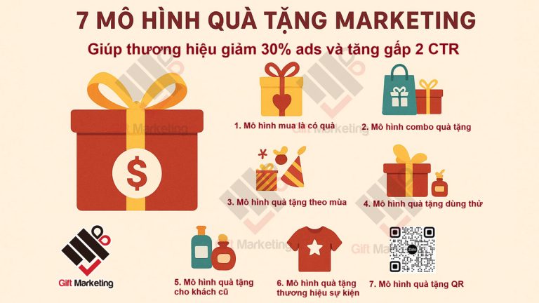 7 mô hình quà tặng marketing thương hiệu giúp giảm 30% ads và tăng gấp 2 CTR