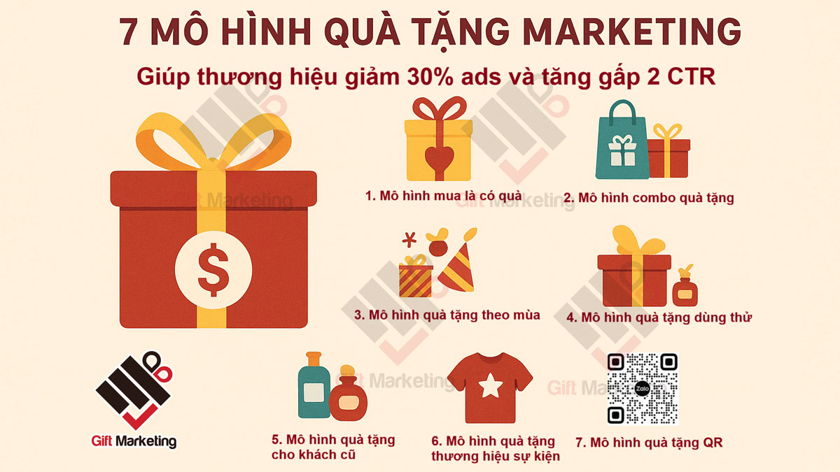 7 mô hình quà tặng marketing thương hiệu giúp giảm 30% ads và tăng gấp 2 CTR