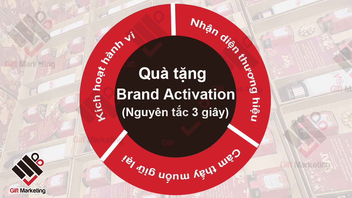 Quà tặng trong chiến lược Brand Activation: nguyên tắc 3 giây