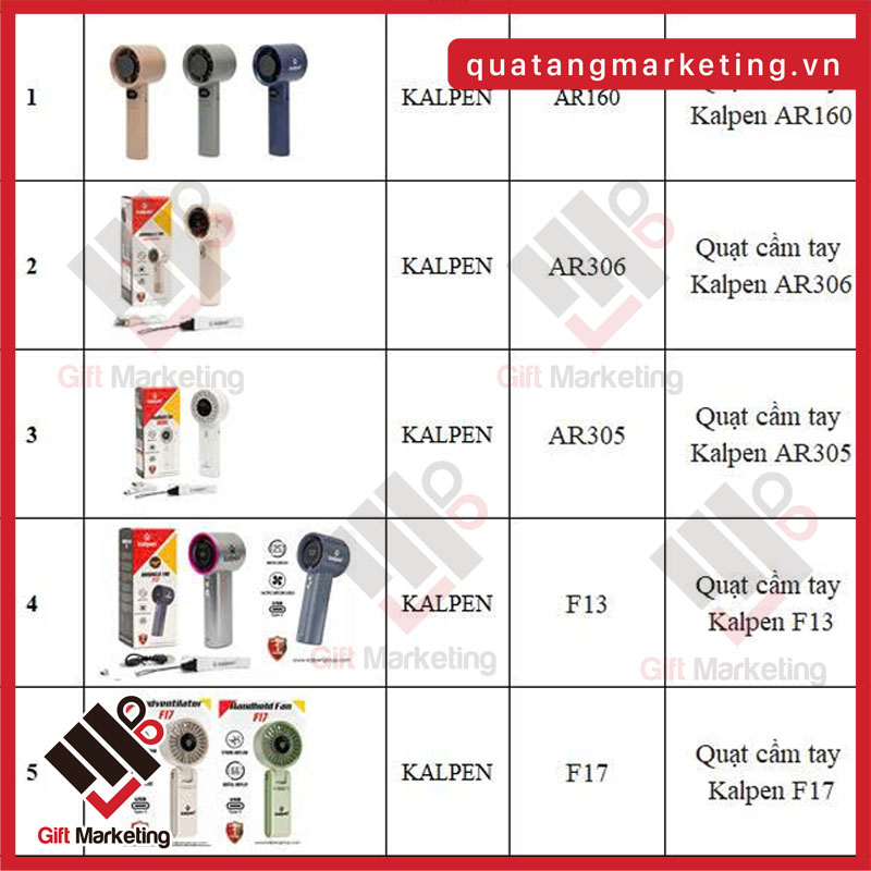 Các dòng được doanh nghiệp quan tâm gồm: Quạt cầm tay Kalpen AR160, AR305, AR306, F13, F17