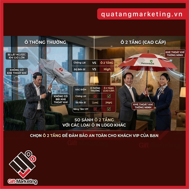 Ô chống lật có gì khác so với ô thông thường?